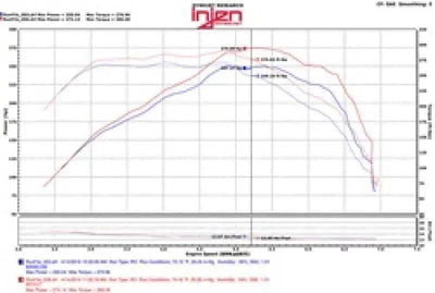 Injen PF7017WB