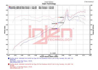 Injen 22-23 Honda Civic/Civic Si 1.5L 4 Cyl. Polished Cold Air Intake - Truck & Automotive