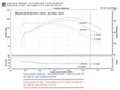 Injen PF7021WB