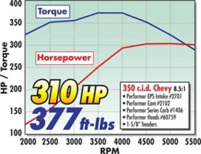 Edelbrock 2701