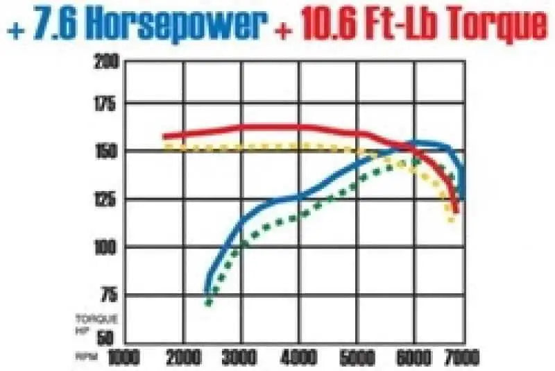 Magnaflow 15764
