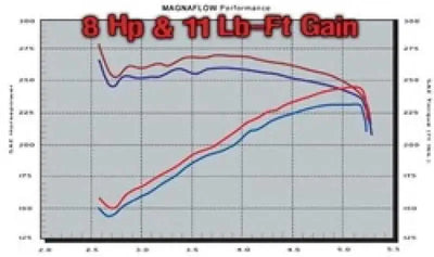Magnaflow 15798