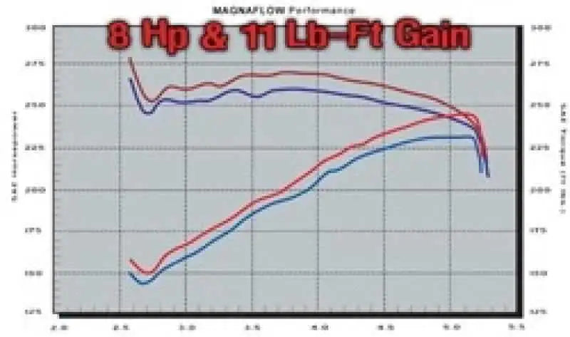 Magnaflow 15798