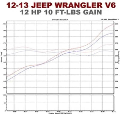 MAGNAFLOW 15237