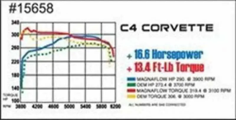 Magnaflow 15658