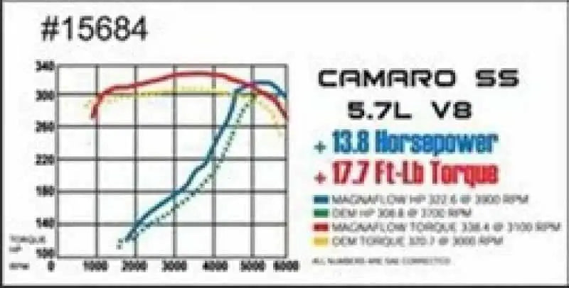 Magnaflow 15684