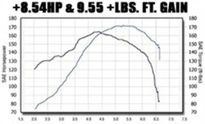 MagnaFlow Sys C/B VW Golf Iv/Beetle 2.0L Vr6 (Vehicles W/O Fascia Cutout) 