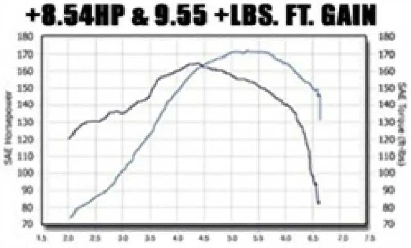 MagnaFlow Sys C/B VW Golf Iv/Beetle 2.0L Vr6 (Vehicles W/O Fascia Cutout) 