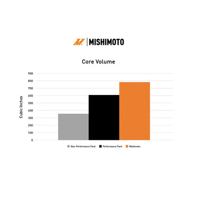 Mishimoto 2024+ Ford Mustang V8/2.3L Performance Aluminum Radiator - Mishimoto