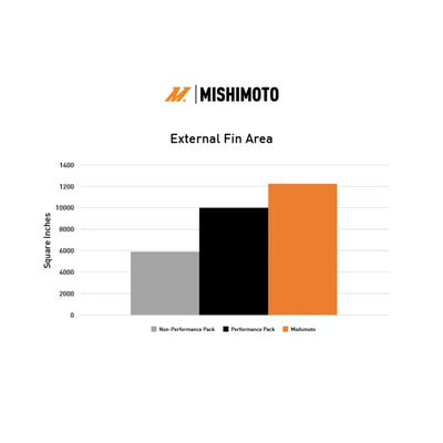 Mishimoto 2024+ Ford Mustang V8/2.3L Performance Aluminum Radiator - Mishimoto