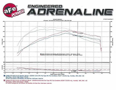 aFe 51-74209