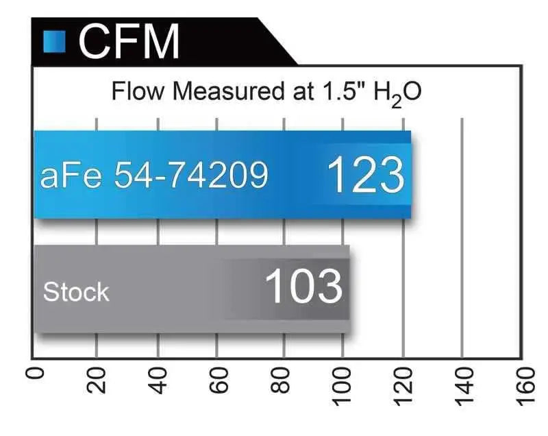aFe 51-74209