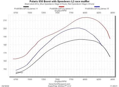 POL850TM Speedwerx Muffler L2 Comp Pol - Exhaust