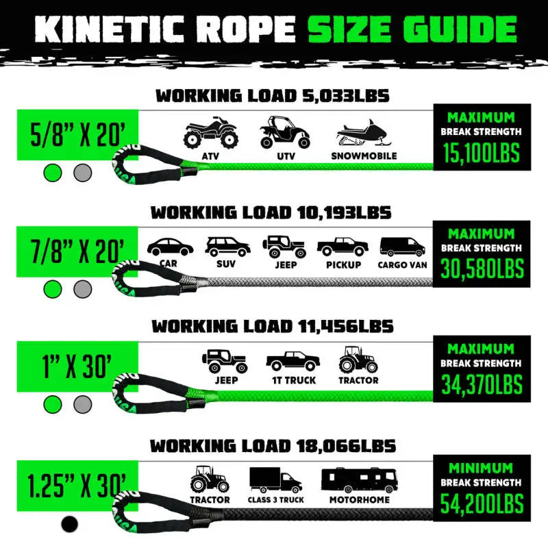 Rhino USA Kinetic Energy Recovery Rope (7/8In X 20Ft) Green - Rhino USA