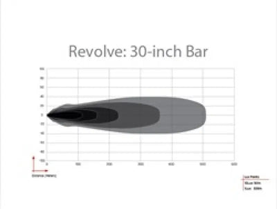 Rigid Industries Revolve 30in Bar w/Amber Trim Ring - Truck & Automotive