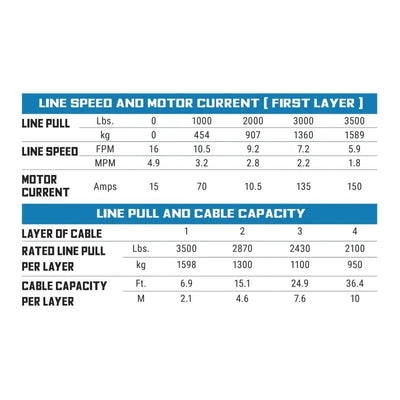 Superwinch 3500 LBS 12V DC 7/32in x 40ft Steel Rope Roller Fairlead SP 35 Winch - Winches & Hitches