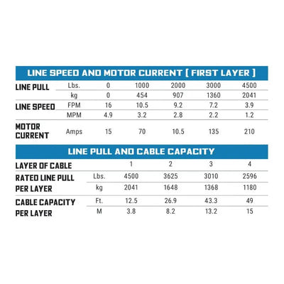 Superwinch 4500 LBS 12V DC 15/64in x 40ft Steel Rope Roller Fairlead SP 45 Winch - Winches & Hitches